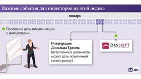 5 акций и что они дают инвесторам в Сибирское Здоровье