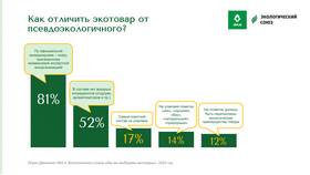 Что называется товаром в Сибирское Здоровье
