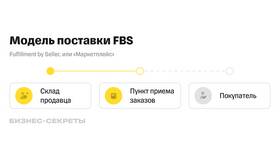Что означает статус 