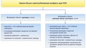 Что значит налоги УСН в Сибирское Здоровье