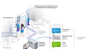Что значит пропуск без уведомления в Сибирское Здоровье