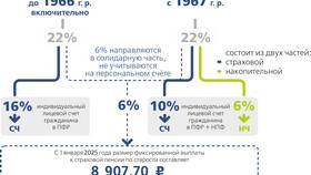 Для чего нужно обязательное пенсионное страхование в Сибирское Здоровье