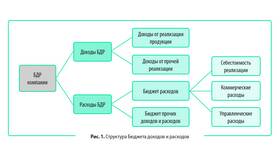 Доход от труда: основные принципы формирования в Сибирское Здоровье