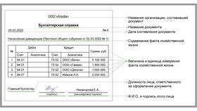 Форма права как документ в Сибирское Здоровье