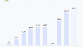 Как купить акции Сбербанка частному лицу в Сибирское Здоровье