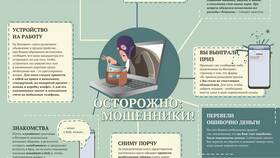 Как не попасть на мошенников по инвестициям