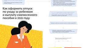 Как оформить выплаты на сотрудника в Сибирское Здоровье