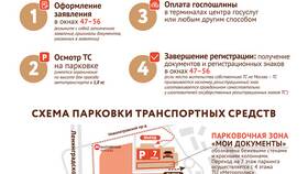 Как оплатить запрет на регистрационные действия транспортного средства в Сибирское Здоровье