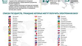 Как открыть визу в Европу в Сибирское Здоровье