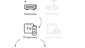 Как подключить и настроить сигнал на цифровой приставке в Сибирское Здоровье
