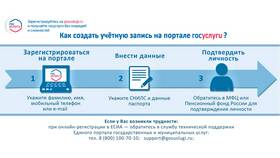 Как получить доступ к электронному дневнику через Госуслуги в Сибирское Здоровье