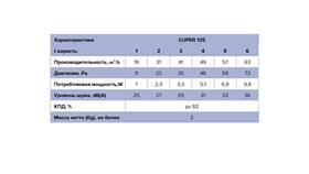 Как поменять статус в Cup'er в Сибирское Здоровье