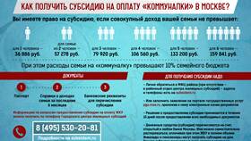 Как правильно рассчитывать субсидии в Сибирское Здоровье