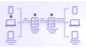 Как привязать телефон к почтовому ящику в Сибирское Здоровье