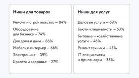 Как продавать на Авито физическому лицу в Сибирское Здоровье