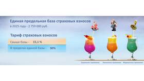 Как рассчитать сумму страховых взносов в Сибирское Здоровье