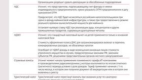Как сдавать уведомления по налогам в Сибирское Здоровье