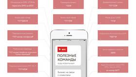 Как сделать скрытый номер МТС в Сибирское Здоровье