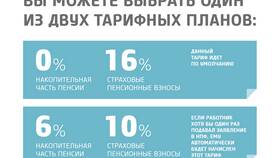 Как узнать выплату накопительной части пенсии в Сибирское Здоровье