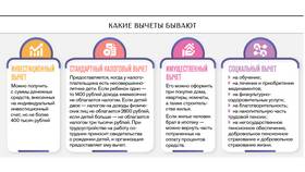 Как вернуть налог в 2025 году в Сибирское Здоровье