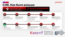 Как ВТБ одобряет кредиты: процесс и критерии в Сибирское Здоровье