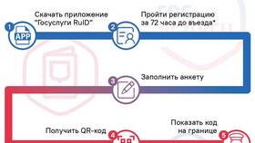 Как загрузить QR-код: подробная инструкция в Сибирское Здоровье