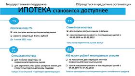Объемы ипотечного кредитования Сбербанка в Сибирское Здоровье