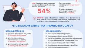 От чего зависит стоимость полиса ОСАГО в Сибирское Здоровье