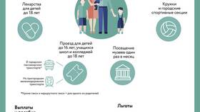 Пенсионные льготы для многодетных матерей в Сибирское Здоровье