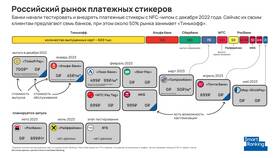 Почему не срабатывает платежный стикер ВТБ в Сибирское Здоровье