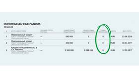 Почему отказывают в онлайн-кредите Сбербанка в Сибирское Здоровье