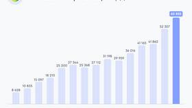 Почему упали акции Сбера в Сибирское Здоровье