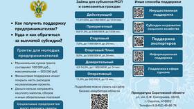 Почему за капремонт пришла двойная сумма в Сибирское Здоровье