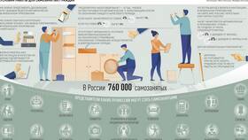 Водители как самозанятые: особенности налогового режима в Сибирское Здоровье