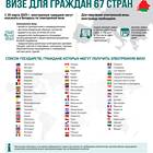 Как открыть визу в Европу