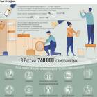 Водители как самозанятые: особенности налогового режима